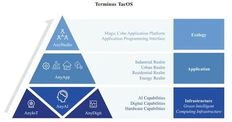 超級獨角獸融資50億啟動IPO，技術推廣引領行業變革