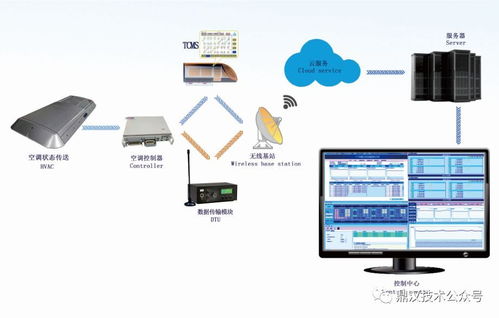 鼎漢技術空調新產品發布暨技術交流會圓滿落幕，技術轉讓開啟行業新篇